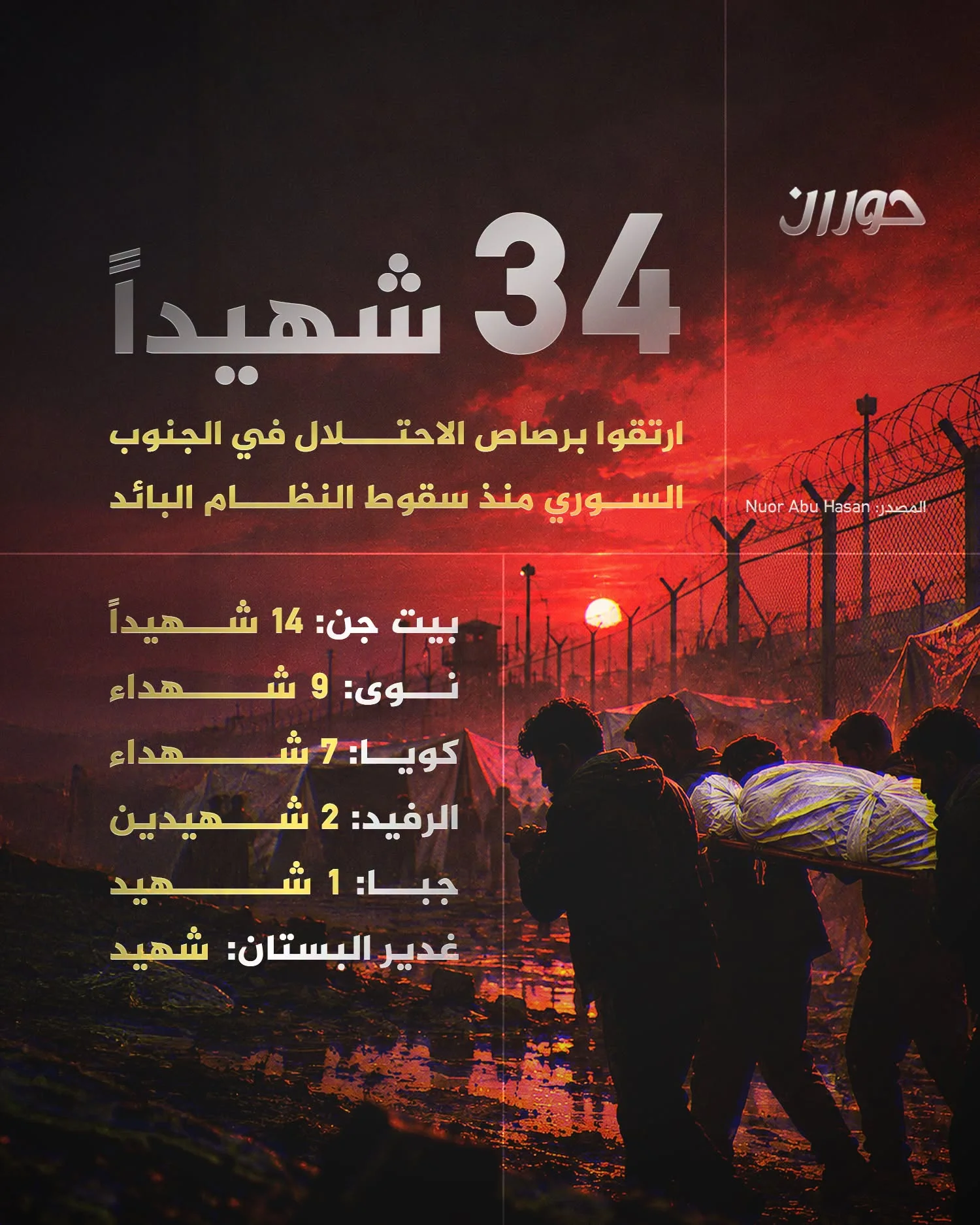إنفو جراف